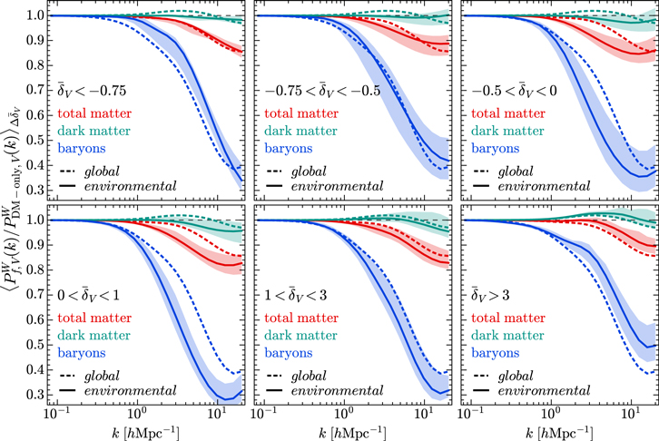 Figure 20. Refer to the following caption and surrounding text.