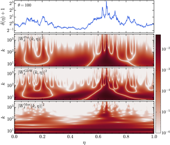 Figure A2. Refer to the following caption and surrounding text.