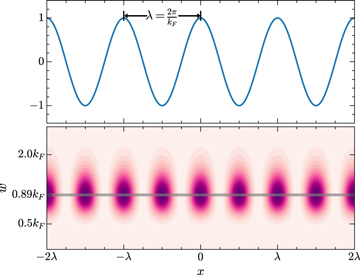 Figure 2. Refer to the following caption and surrounding text.