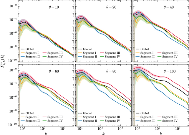 Figure 8. Refer to the following caption and surrounding text.