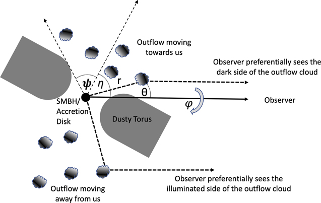Figure 10. Refer to the following caption and surrounding text.