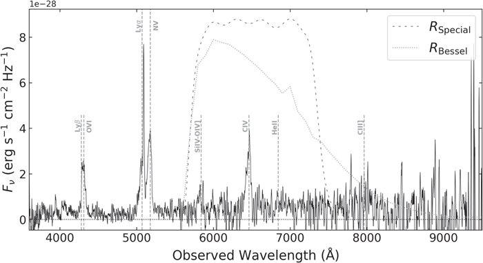 Figure 2. Refer to the following caption and surrounding text.