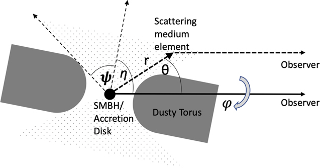 Figure 6. Refer to the following caption and surrounding text.