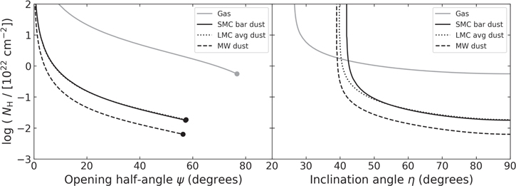 Figure 8. Refer to the following caption and surrounding text.