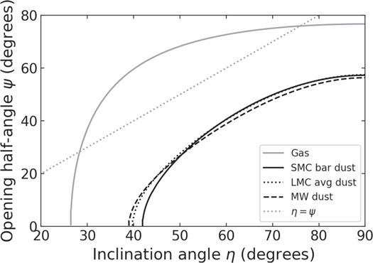 Figure 9. Refer to the following caption and surrounding text.
