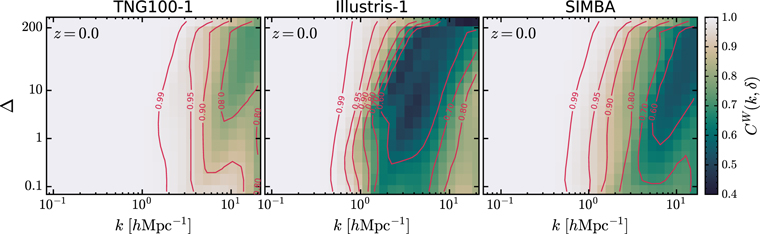 Figure 10. Refer to the following caption and surrounding text.