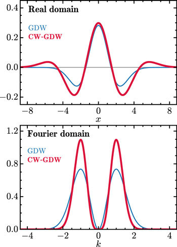 Figure 1. Refer to the following caption and surrounding text.