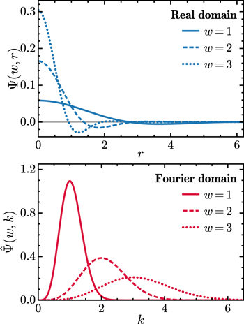 Figure 2. Refer to the following caption and surrounding text.