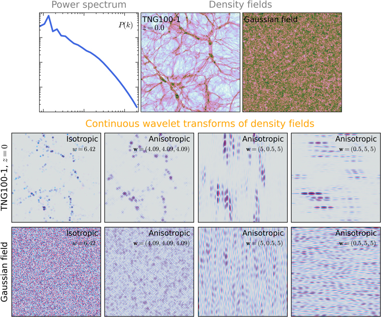 Figure 4. Refer to the following caption and surrounding text.