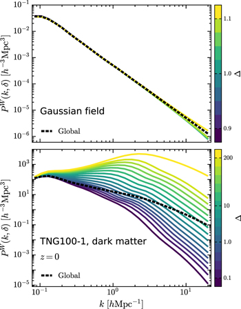 Figure 5. Refer to the following caption and surrounding text.