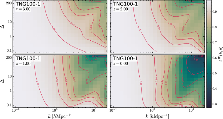 Figure 7. Refer to the following caption and surrounding text.
