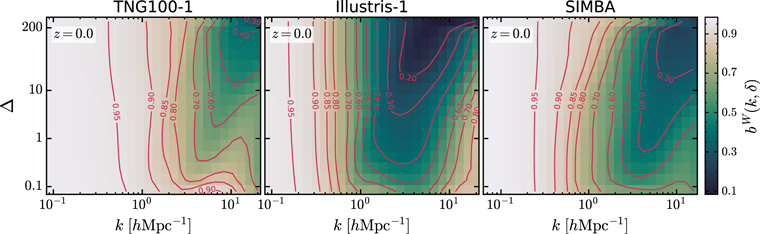 Figure 8. Refer to the following caption and surrounding text.
