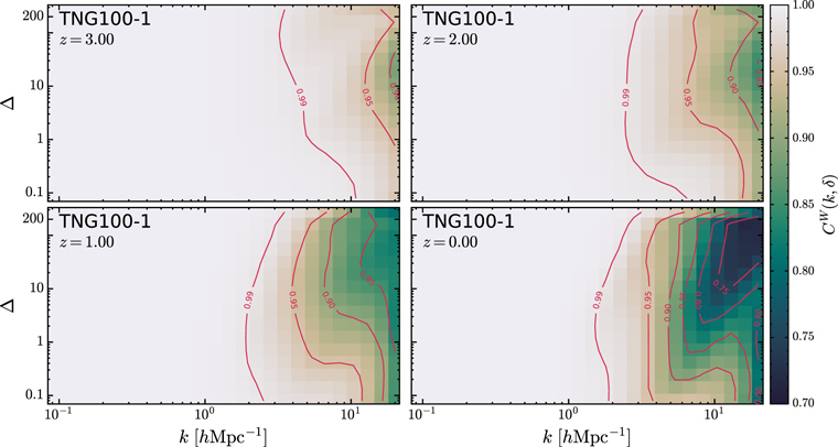 Figure 9. Refer to the following caption and surrounding text.