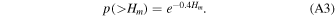 Equation (A3)