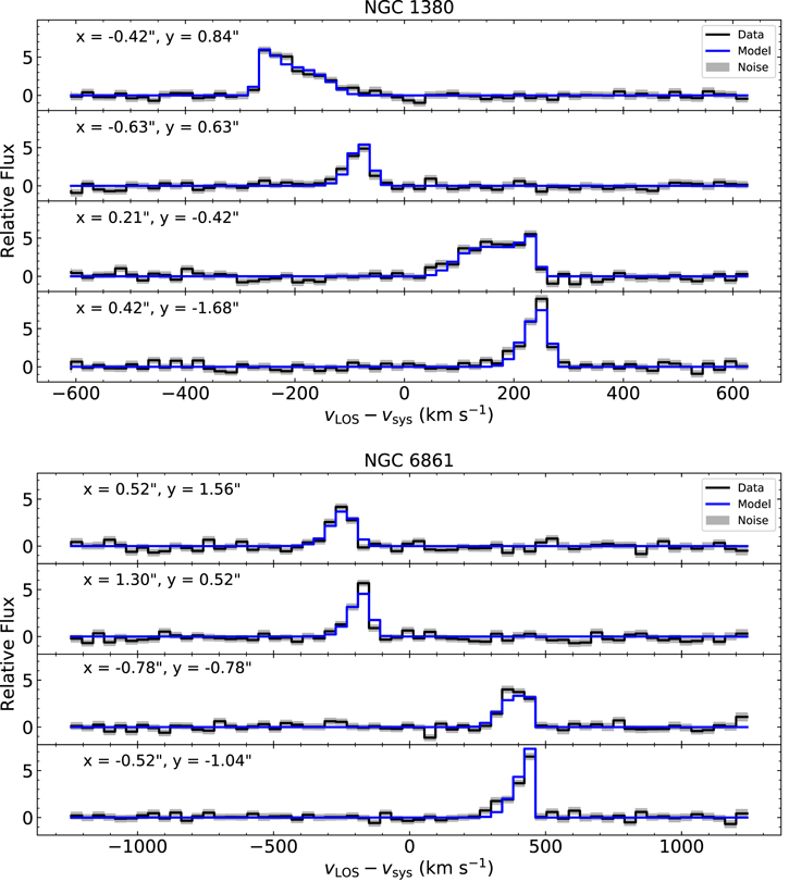 Figure 10. Refer to the following caption and surrounding text.