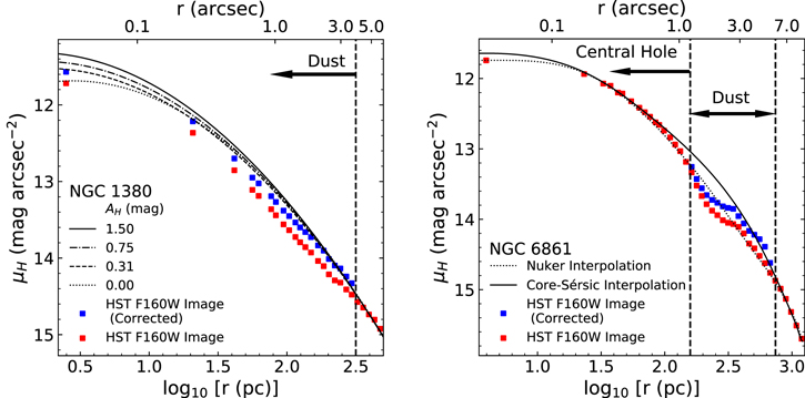 Figure 3. Refer to the following caption and surrounding text.
