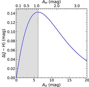 Figure 4. Refer to the following caption and surrounding text.