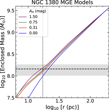 Figure 5. Refer to the following caption and surrounding text.
