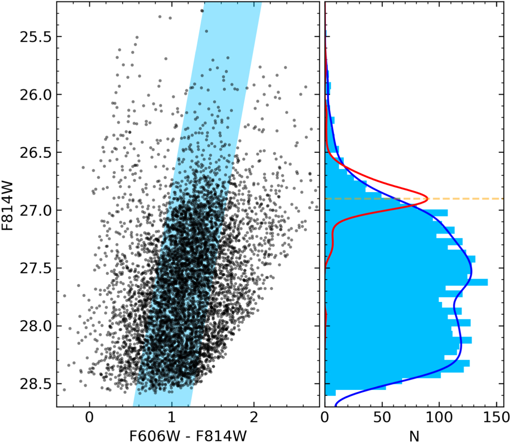 A Uniform Type Ia Supernova Distance Ladder with the Zwicky Transient ...