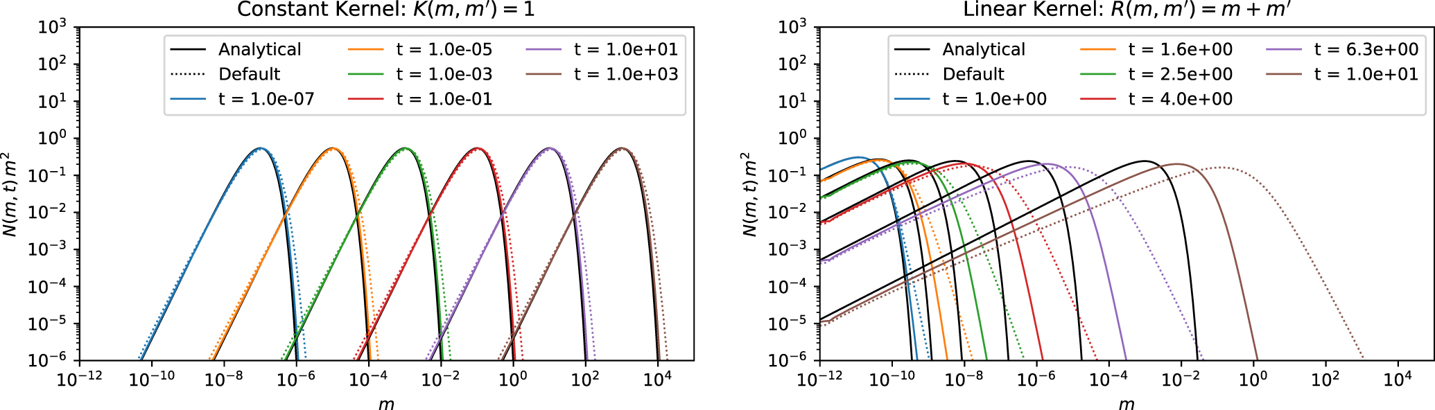 DustPy: A Python Package for Dust Evolution in Protoplanetary Disks ...