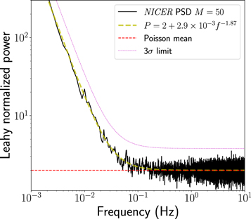 Figure 6. Refer to the following caption and surrounding text.