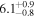 ${6.1}_{-0.8}^{+0.9}$