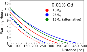 Figure 12. Refer to the following caption and surrounding text.