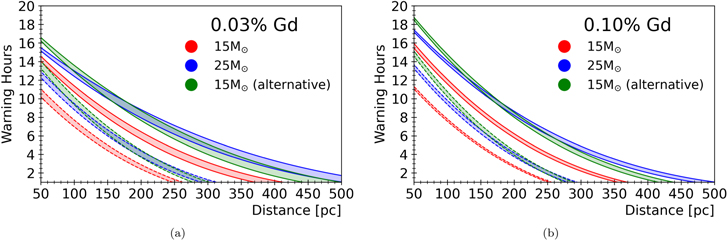 Figure 13. Refer to the following caption and surrounding text.