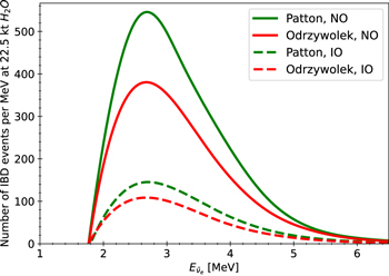 Figure 1. Refer to the following caption and surrounding text.