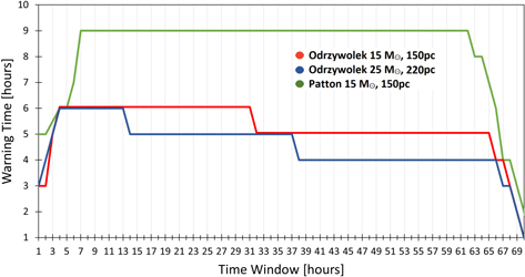Figure 4. Refer to the following caption and surrounding text.