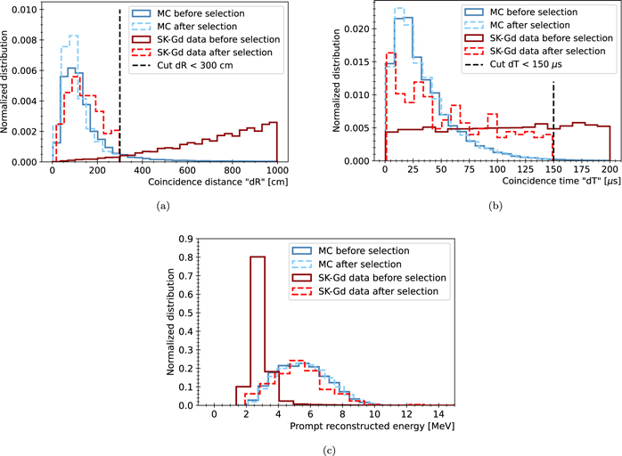 Figure 5. Refer to the following caption and surrounding text.