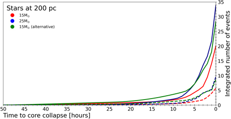 Figure 6. Refer to the following caption and surrounding text.