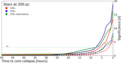 Figure 7. Refer to the following caption and surrounding text.