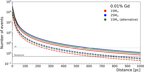 Figure 8. Refer to the following caption and surrounding text.