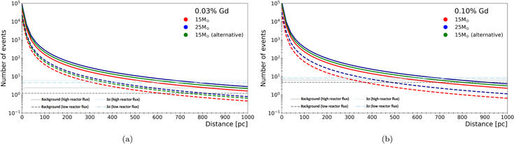 Figure 9. Refer to the following caption and surrounding text.