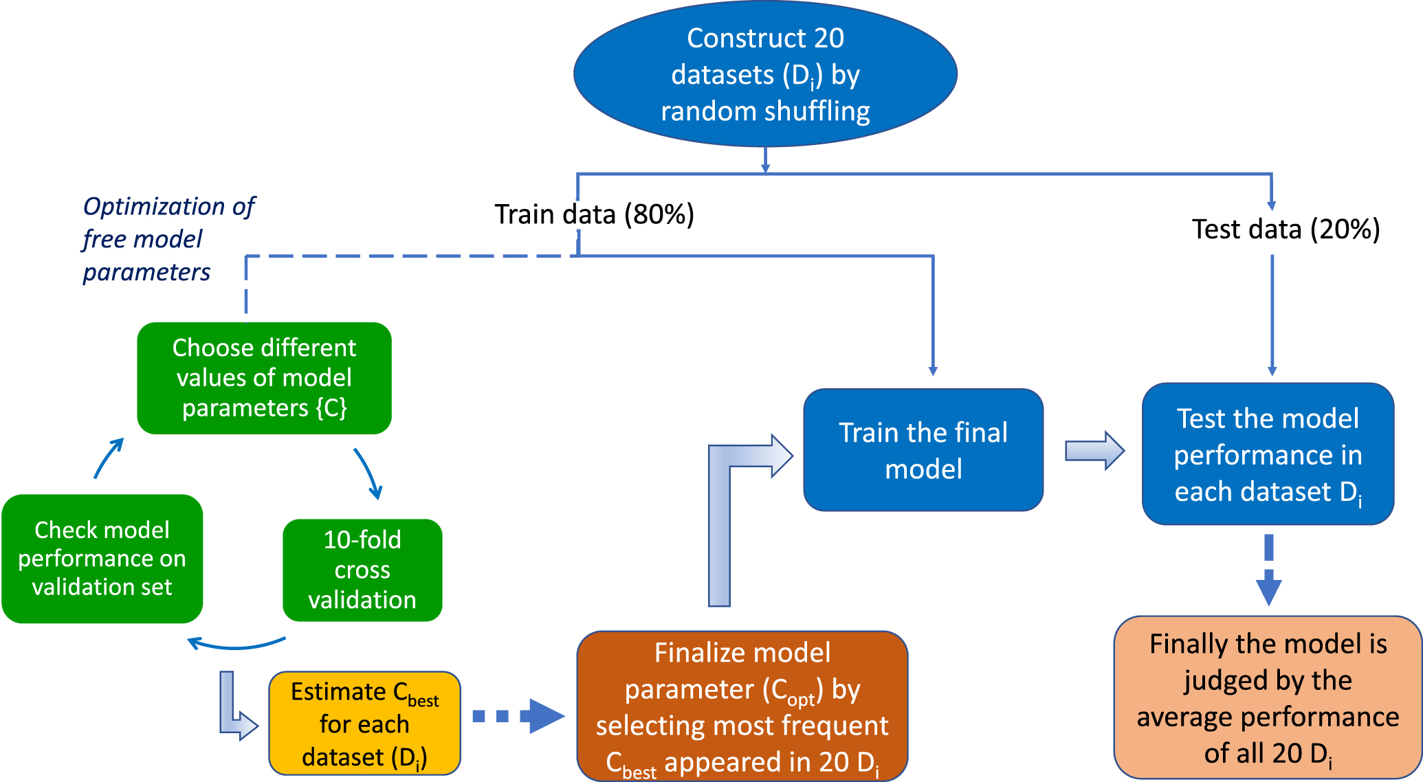 A Comparative Analysis of Machine-learning Models for Solar Flare ...