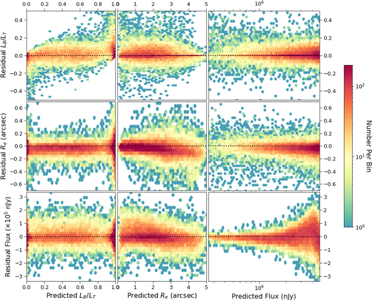 Figure 14. Refer to the following caption and surrounding text.