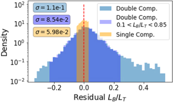 Figure 15. Refer to the following caption and surrounding text.