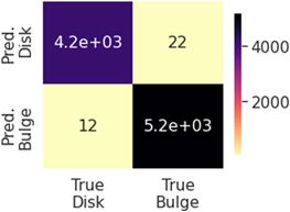 Figure 20. Refer to the following caption and surrounding text.