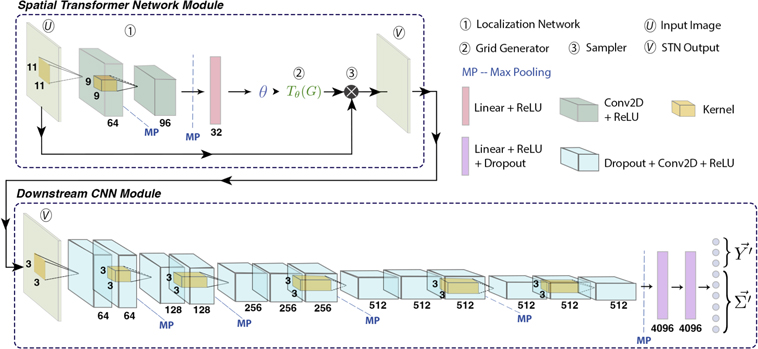 Figure 3. Refer to the following caption and surrounding text.