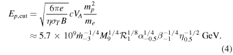 Equation (4)
