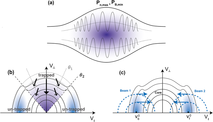 Whistler Waves as a Signature of Converging Magnetic Holes in Space ...