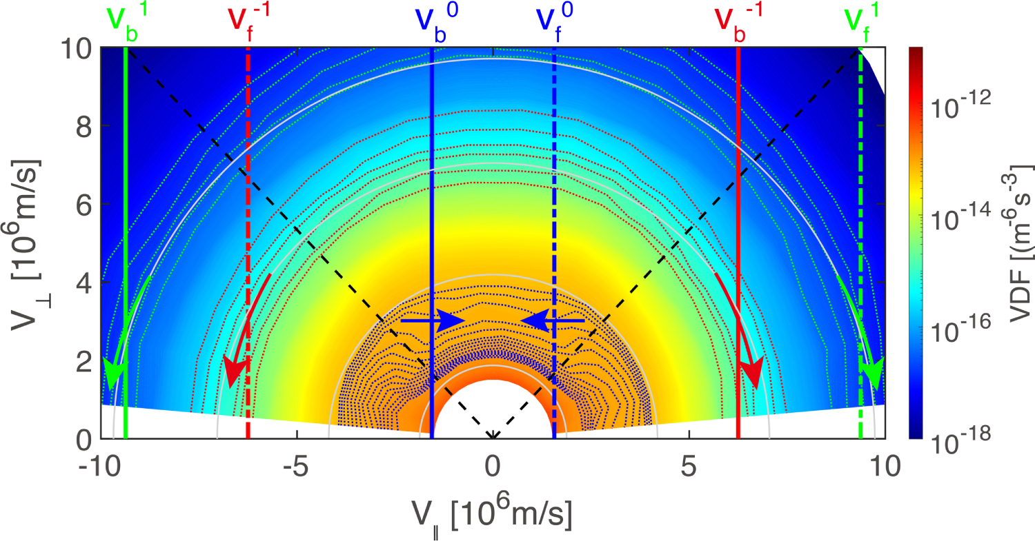 Whistler Waves as a Signature of Converging Magnetic Holes in Space ...