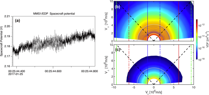 Whistler Waves as a Signature of Converging Magnetic Holes in Space ...