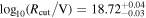 ${\mathrm{log}}_{10}({R}_{\mathrm{cut}}/{\rm{V}})={18.72}_{-0.03}^{+0.04}$