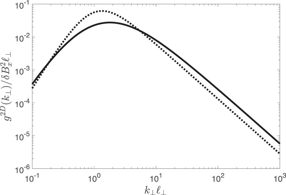 The Ratio of Perpendicular and Parallel Diffusion Coefficients of Low ...