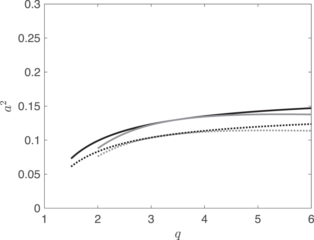 The Ratio of Perpendicular and Parallel Diffusion Coefficients of Low ...