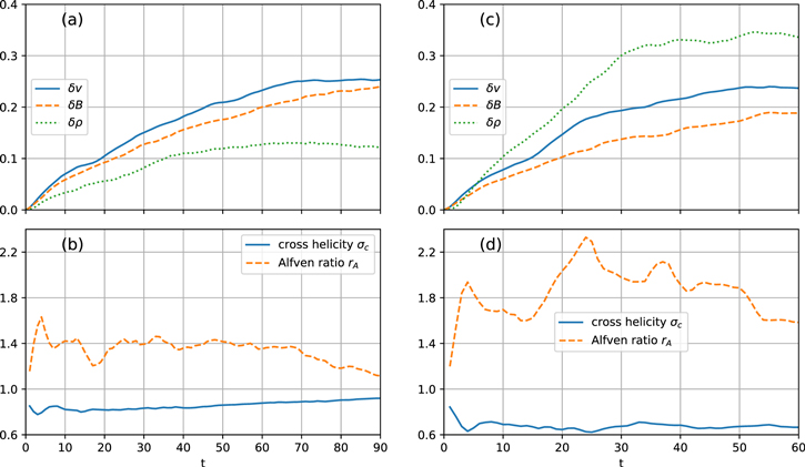Figure 1. Refer to the following caption and surrounding text.