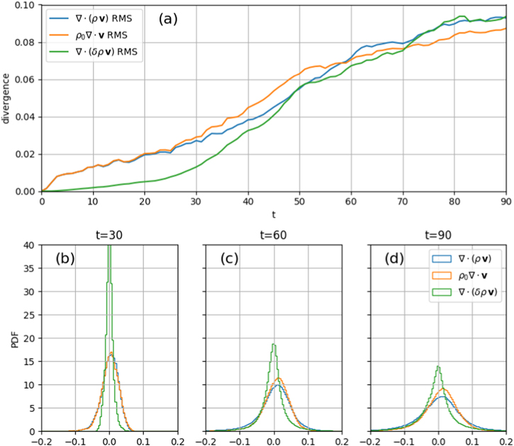 Figure 2. Refer to the following caption and surrounding text.