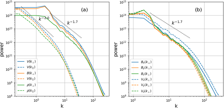 Figure 4. Refer to the following caption and surrounding text.